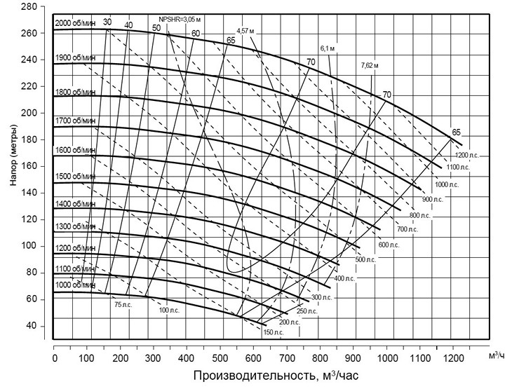 Pioneer Pump PP108C24L71 (диаграмма производительности)